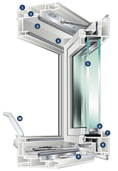 Cross Section